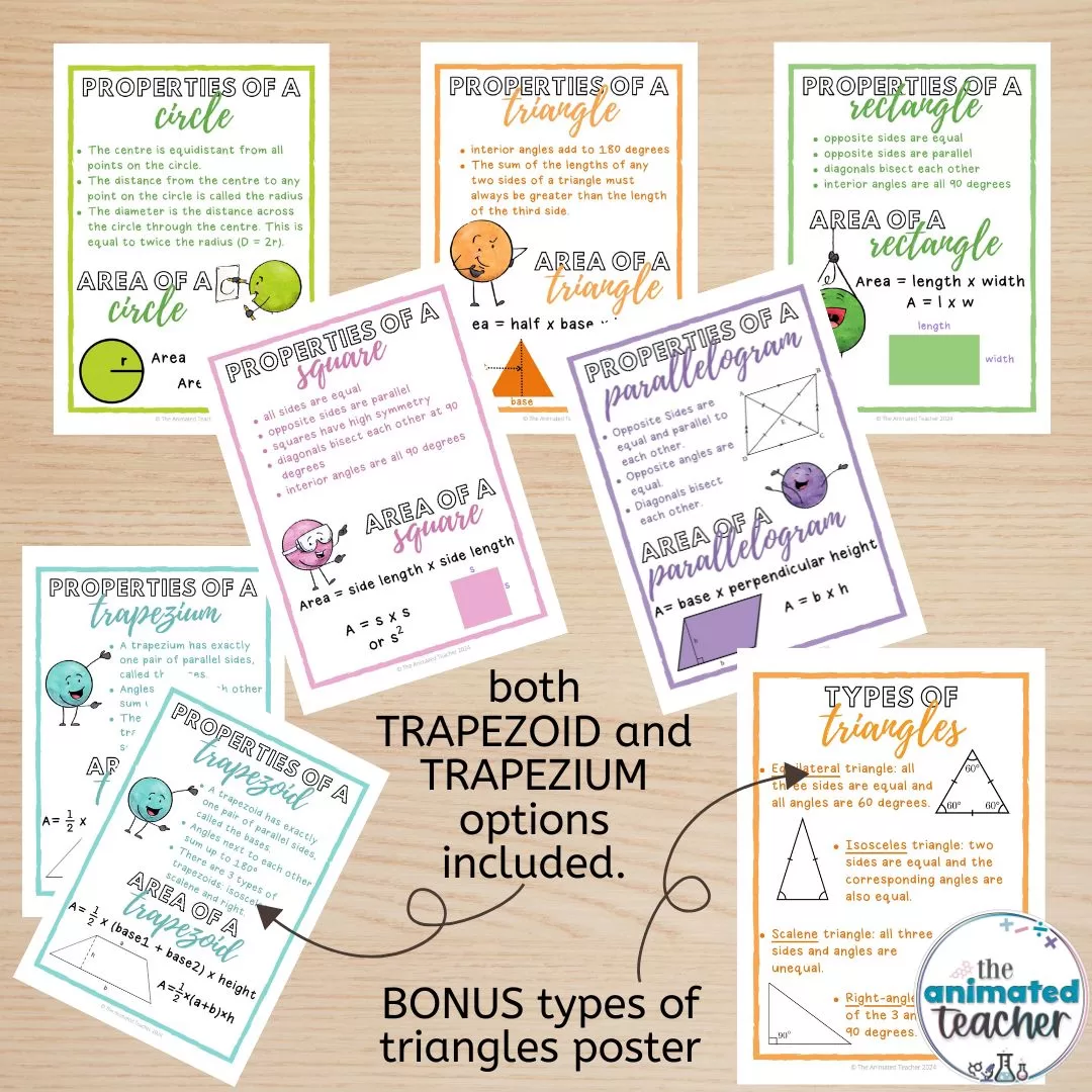 math area formula posters 2D shapes