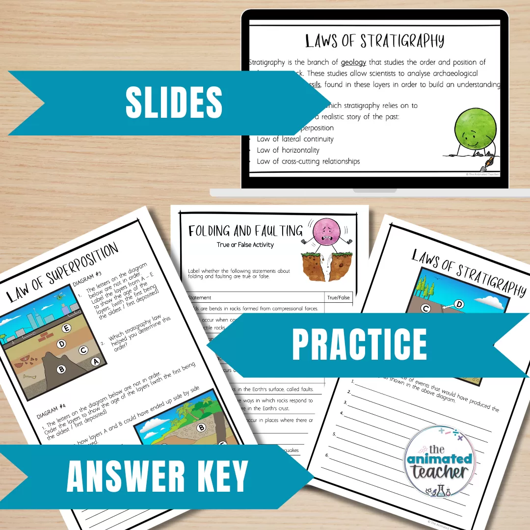 superposition and laws of stratigraphy worksheets folding and faulting - Image 3